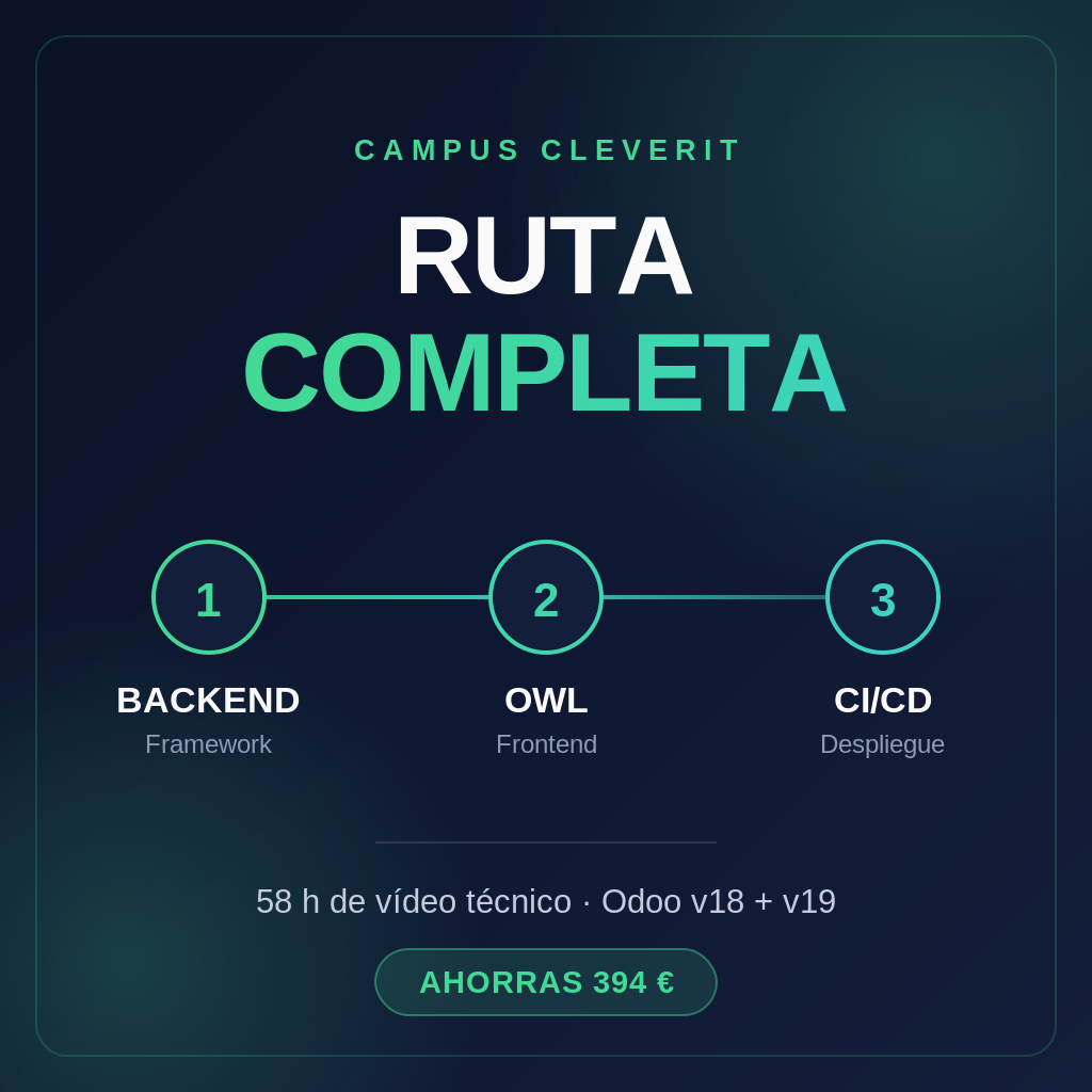 Ruta Completa Odoo · Backend + OWL + CI/CD